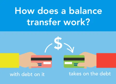 Balance Transfer Credit Card Meaning: A Comprehensive Guide